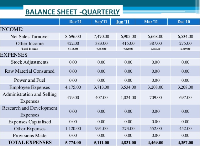 new balance sheet of infosys